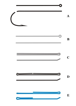 Shank types Shank types