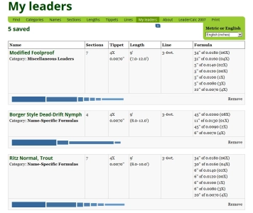 Your saved leaders Your saved leaders